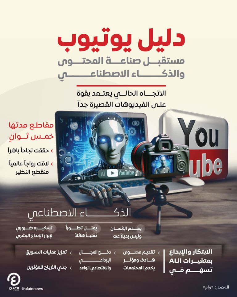 فعاليات قمة المليار متابع 2025