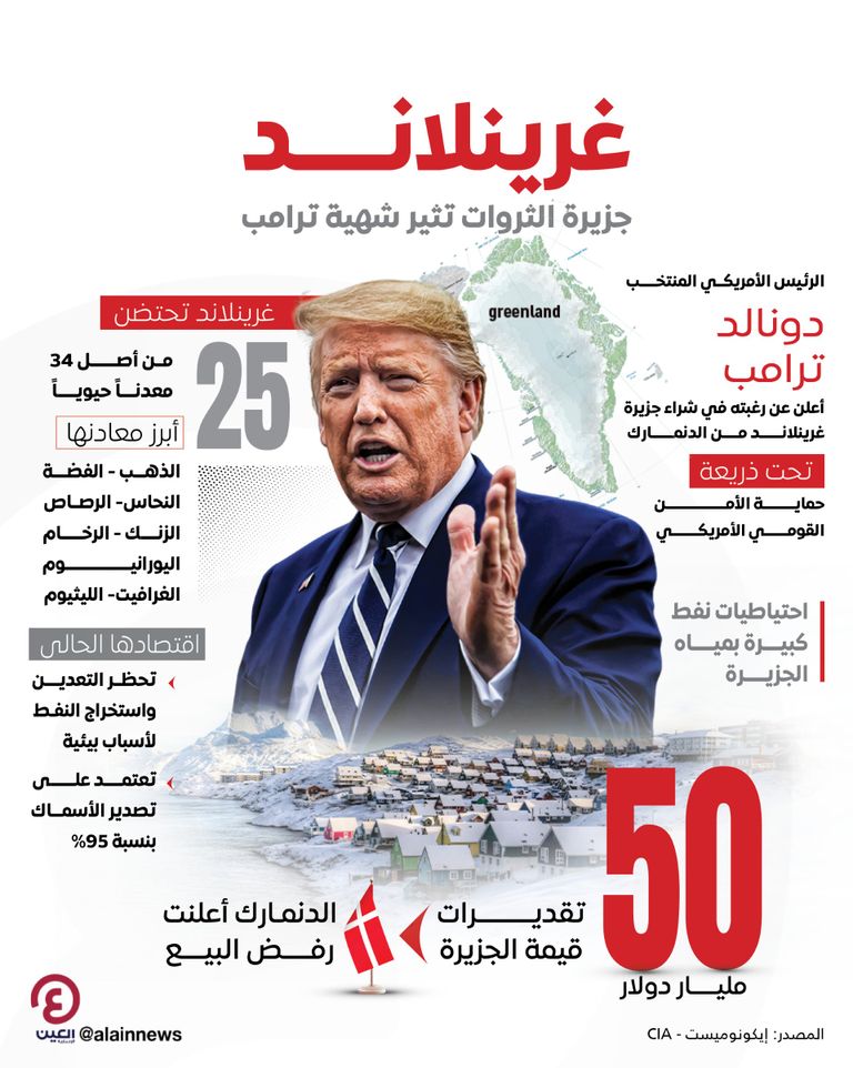 غرينلاند - أرشيفية