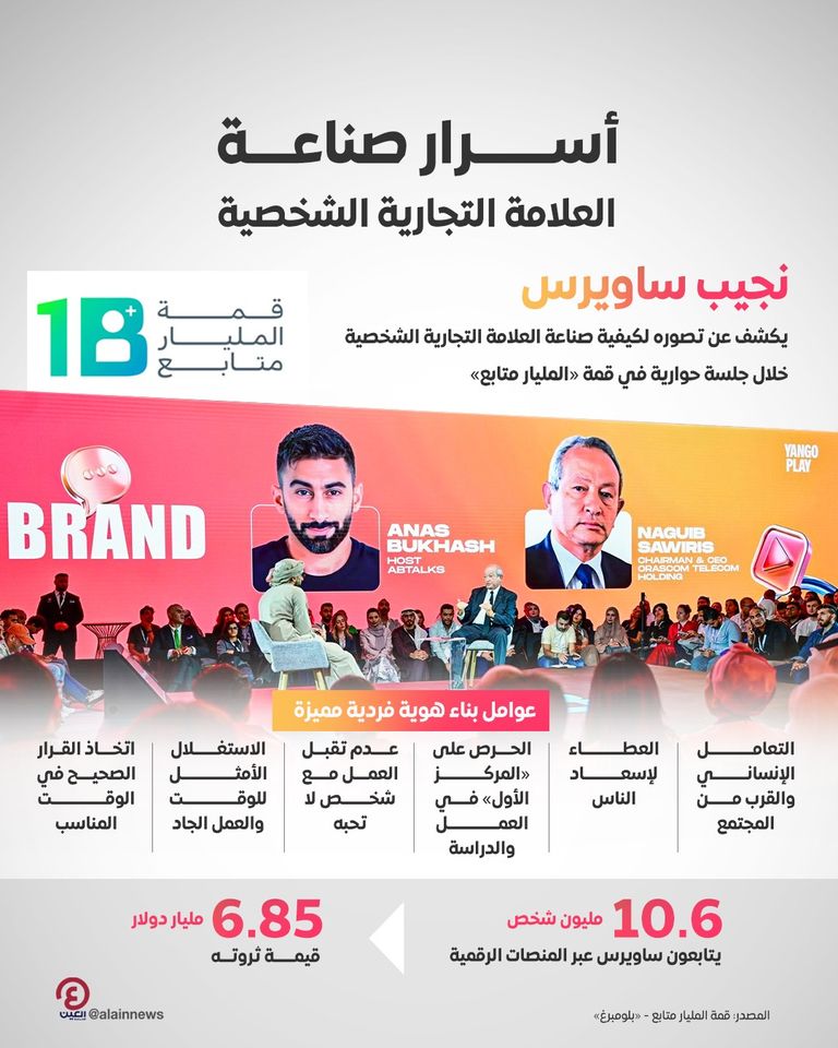 نجيب ساويرس خلال الجلسة في قمة المليار متابع