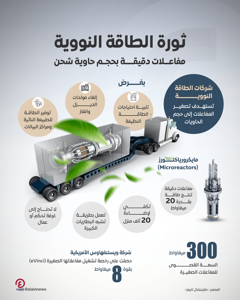 مفاعلات الطاقة النووية الصغيرة