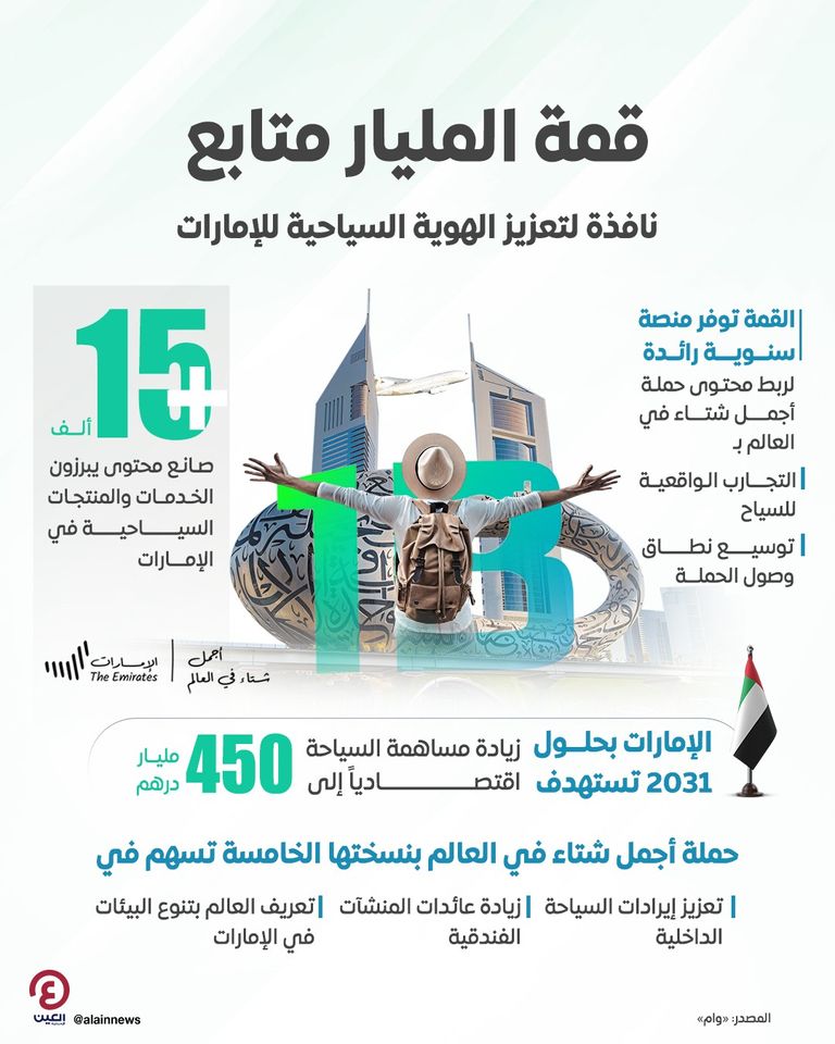 قمة المليار متابع تعزز الهوية السياحية الإماراتية