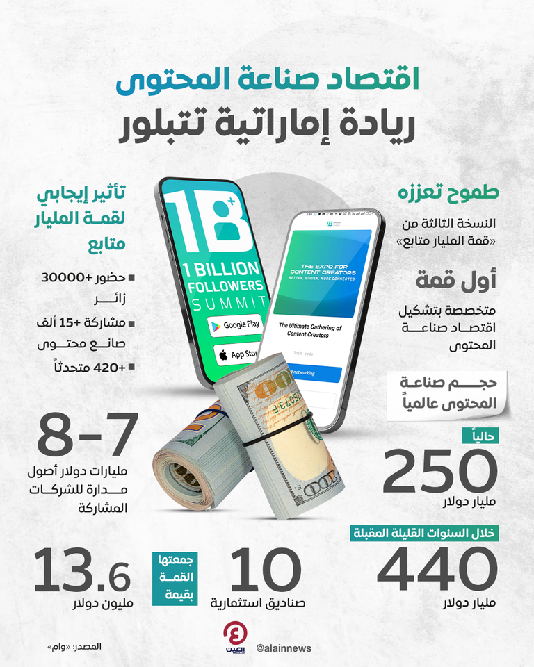 طموح إماراتي لريادة اقتصاد صناعة المحتوى