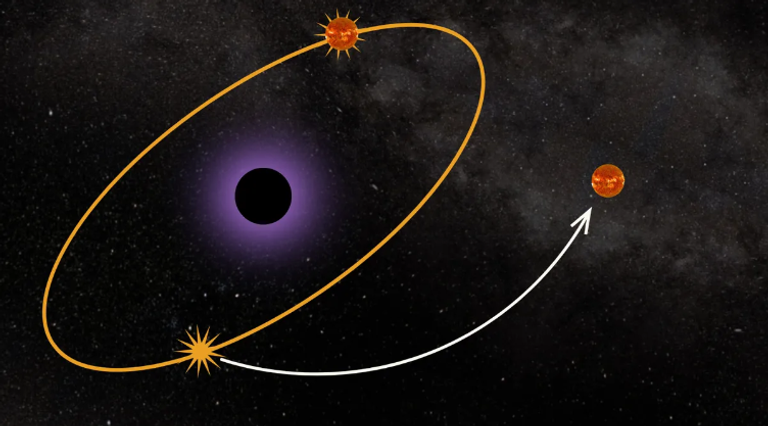 رسم توضيحي للحدث النادر حيث يهرب نجم من ثقب أسود هائل تاركا شريكه
