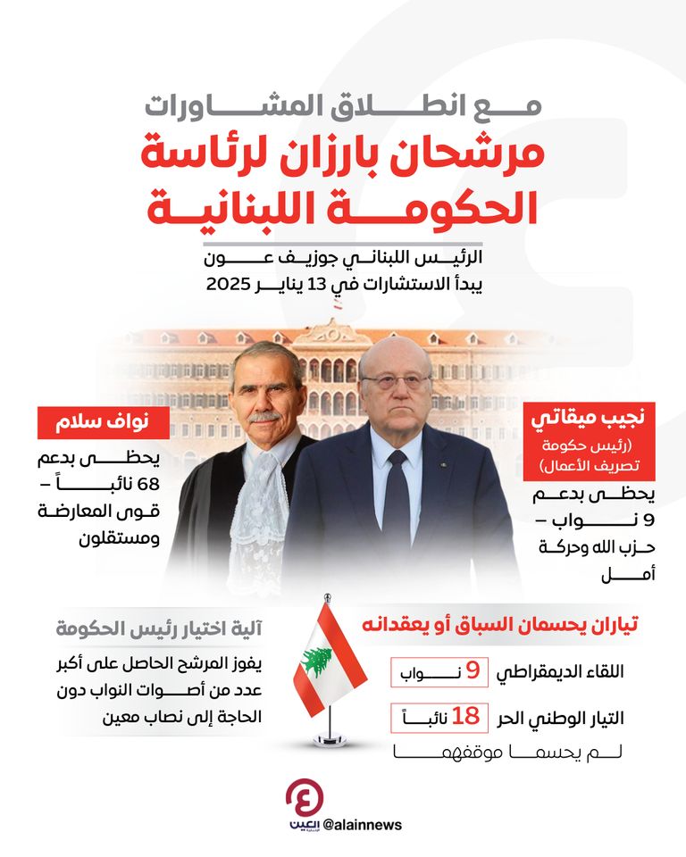 المرشح الأبرز لرئاسة حكومة لبنان نواف سلام