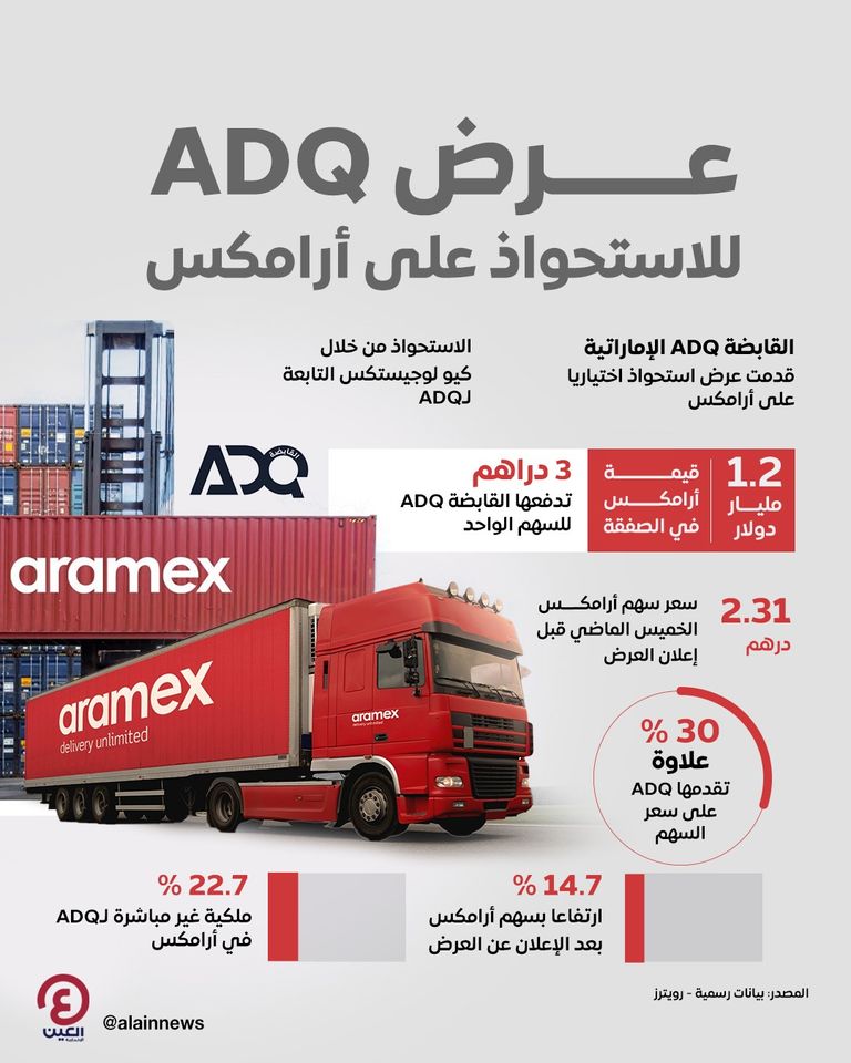 شاحنات تابعة لأرامكس
