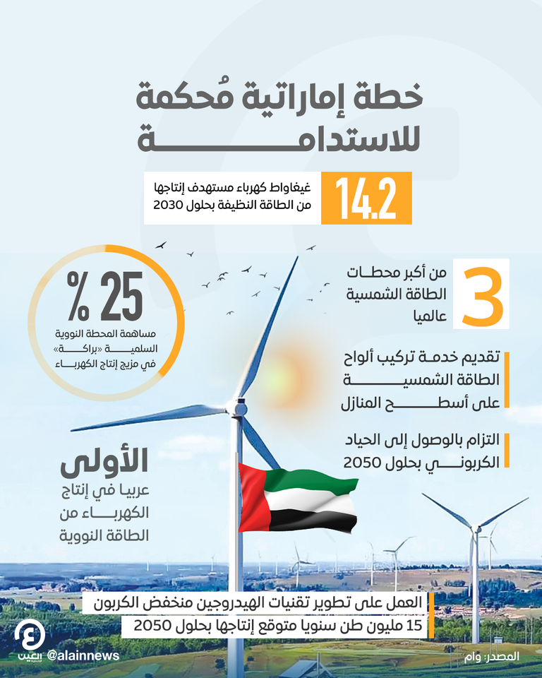 توربينات طاقة الرياح