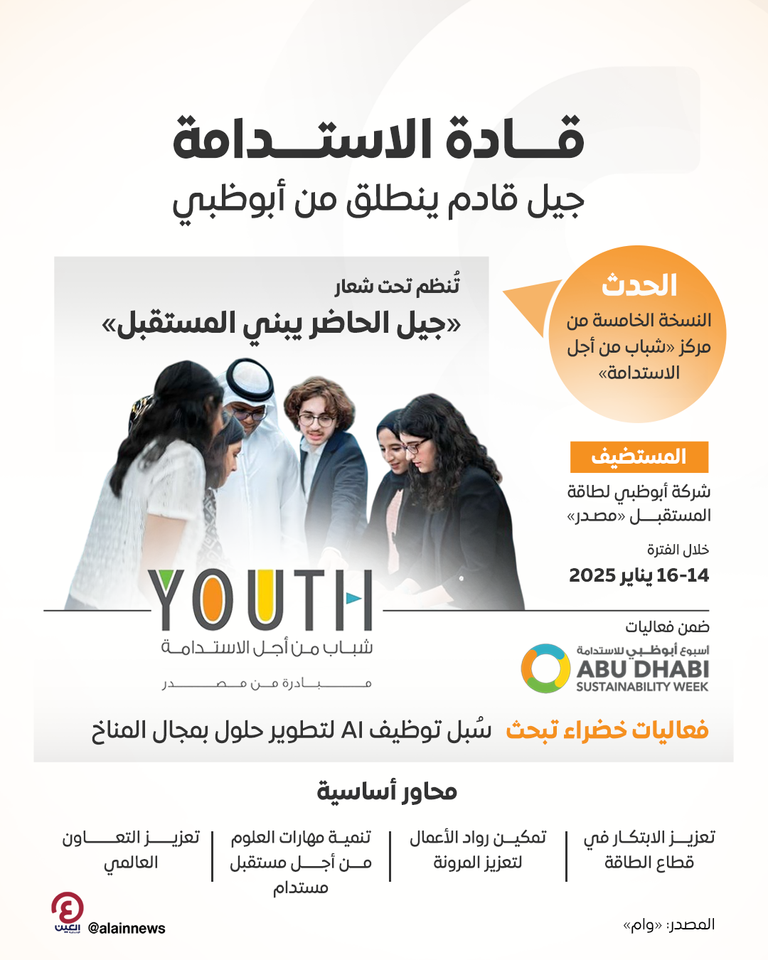 منصة «شباب من أجل الاستدامة»