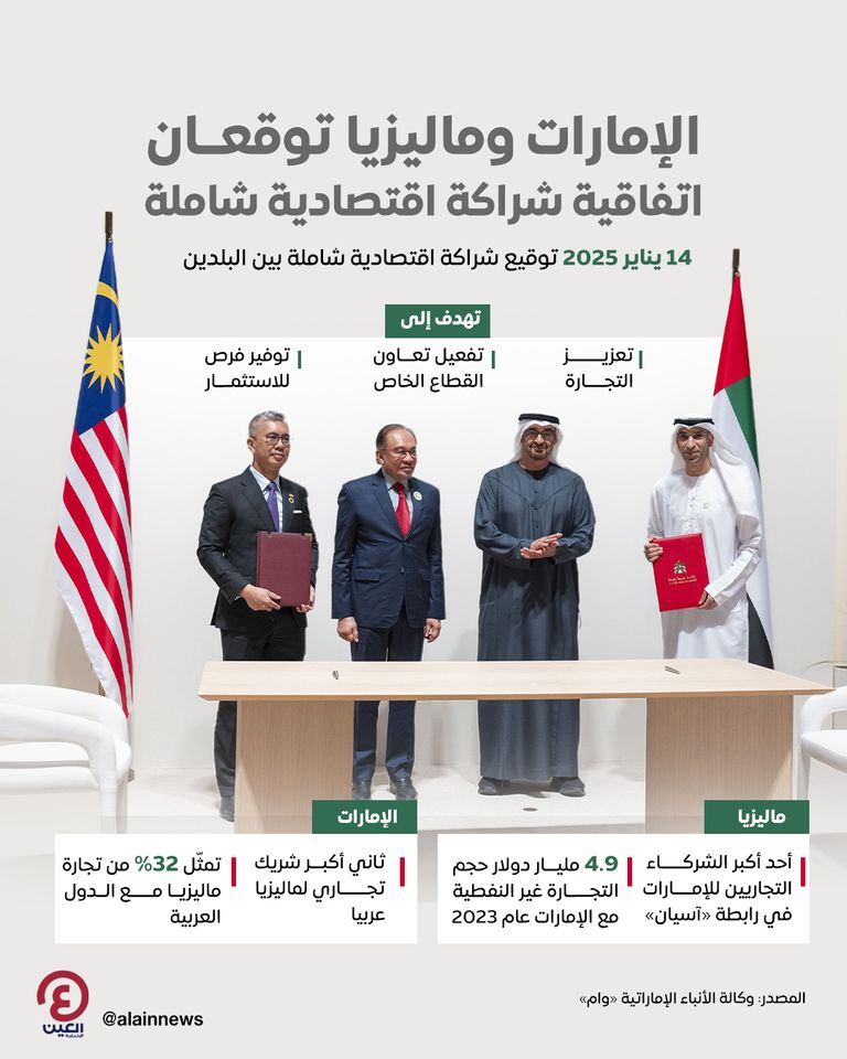 أنور إبراهيم رئيس وزراء ماليزيا - رويترز