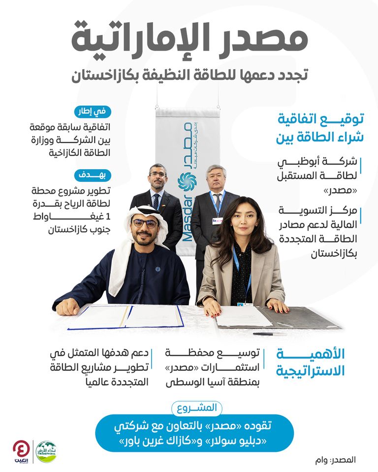 الشيخ محمد بن زايد آل نهيان وقاسم توكاييف رئيس كازاخستان