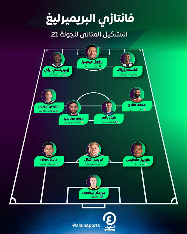 محمد صلاح نجم ليفربول