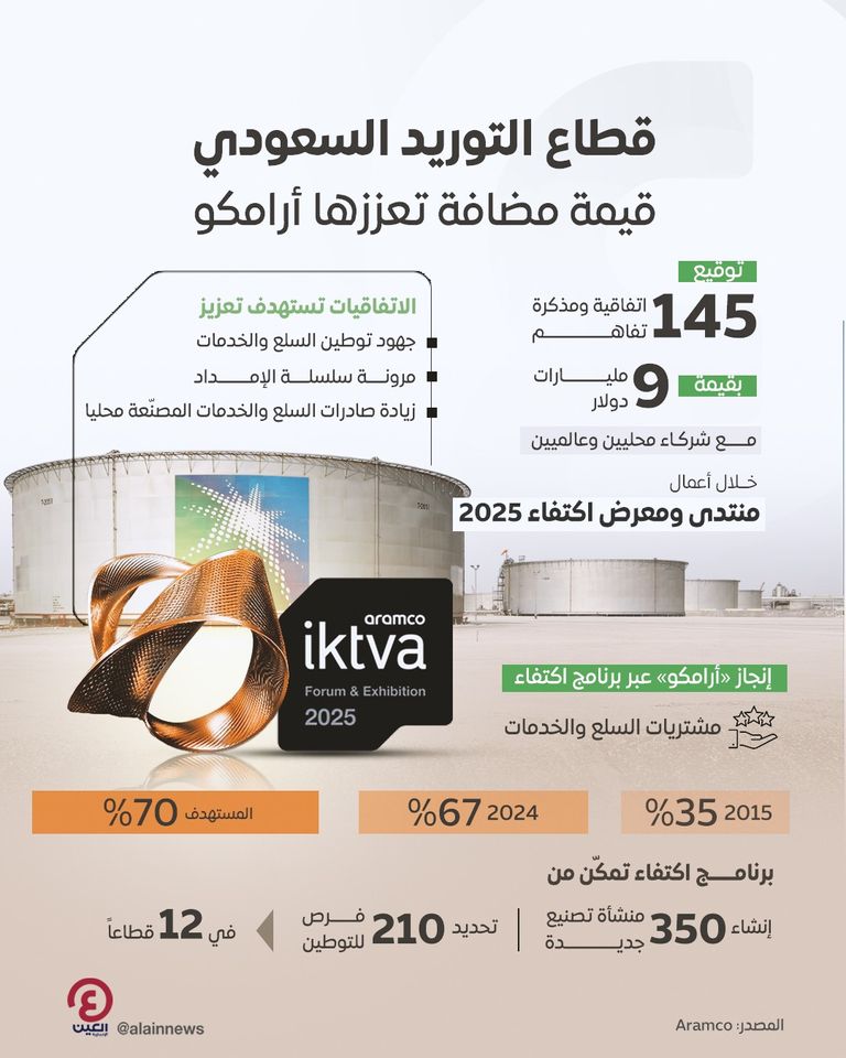 منتدى ومعرض اكتفاء 2025