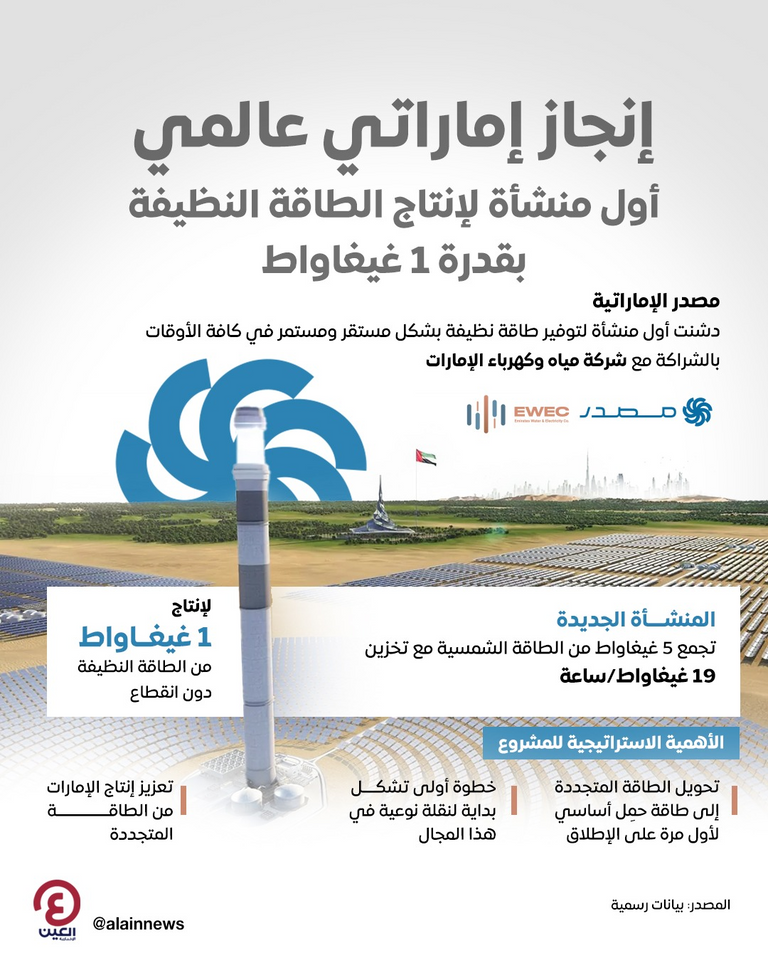 الشيخ محمد بن زايد آل نهيان رئيس دولة الإمارات