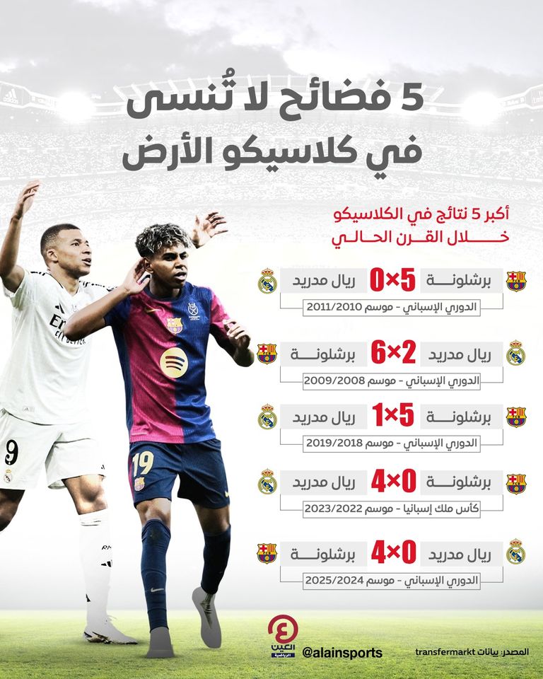 أكبر النتائج في الكلاسيكو كارلو أنشيلوتي مدرب ريال مدريد