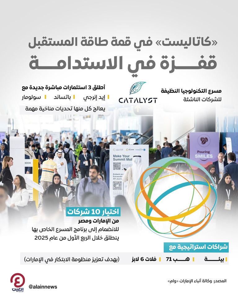 القمة العالمية لطاقة المستقبل