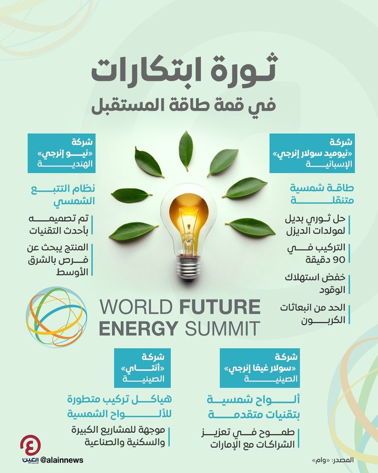 القمة العالمية لطاقة المستقبل