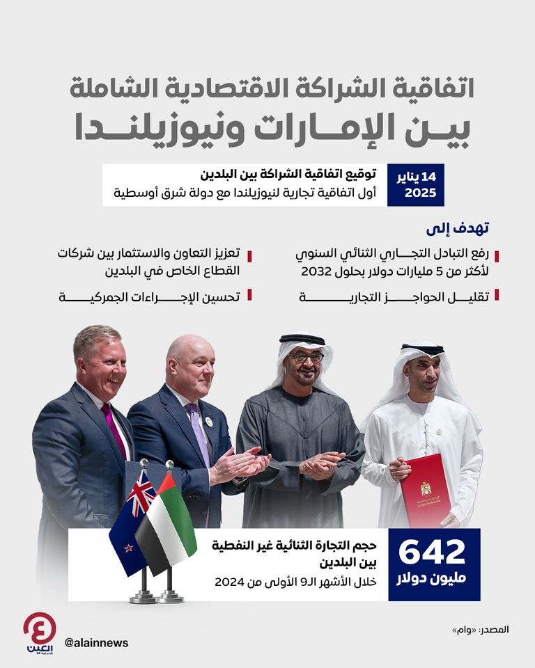 الشيخ محمد بن زايد آل نهيان رئيس الإمارات ورئيس الوزراء النيوزيلندي خلال توقيع الاتفاقية