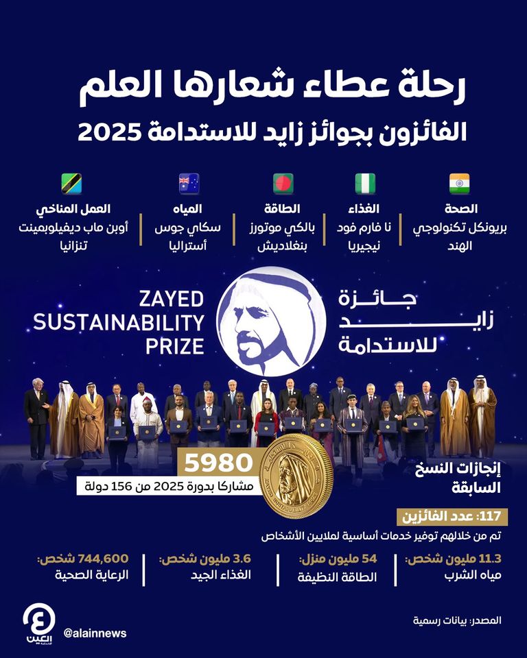 جوائز زايد للاستدامة