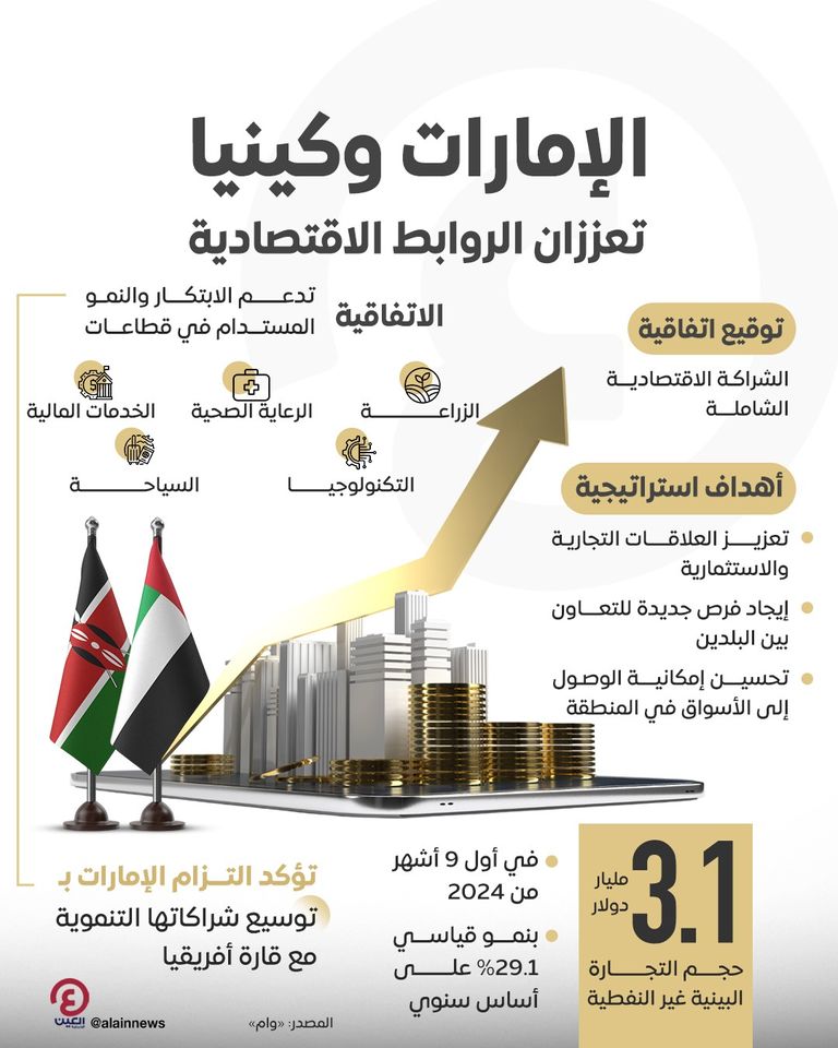 شراكة اقتصادية شاملة بين دولة الإمارات وكينيا