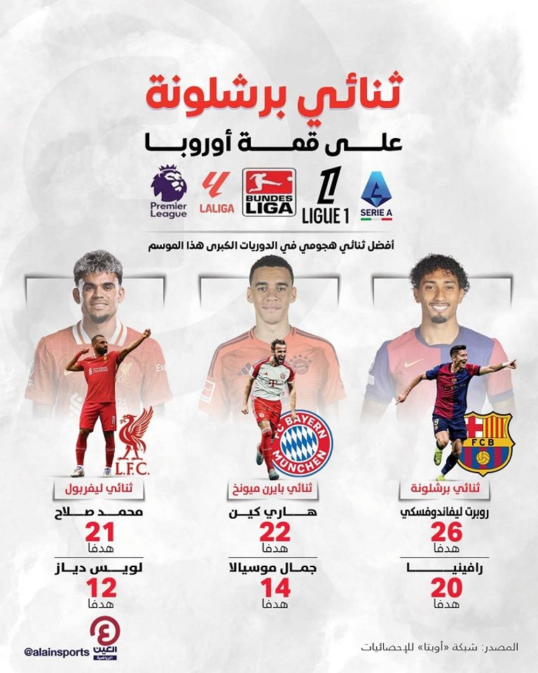 ليفاندوفسكي ورافينيا