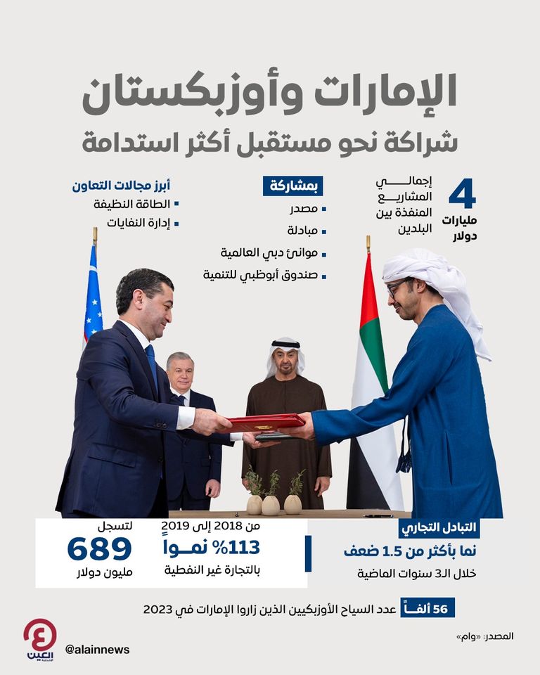 مراسم توقيع الاتفاقية