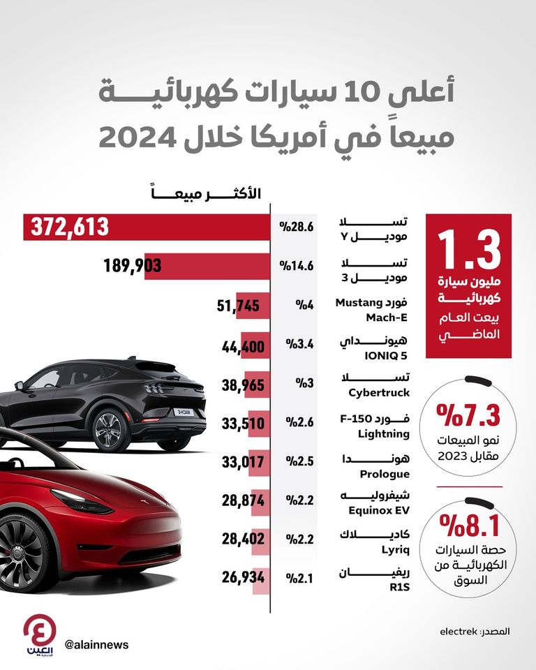 تسلا موديل Y