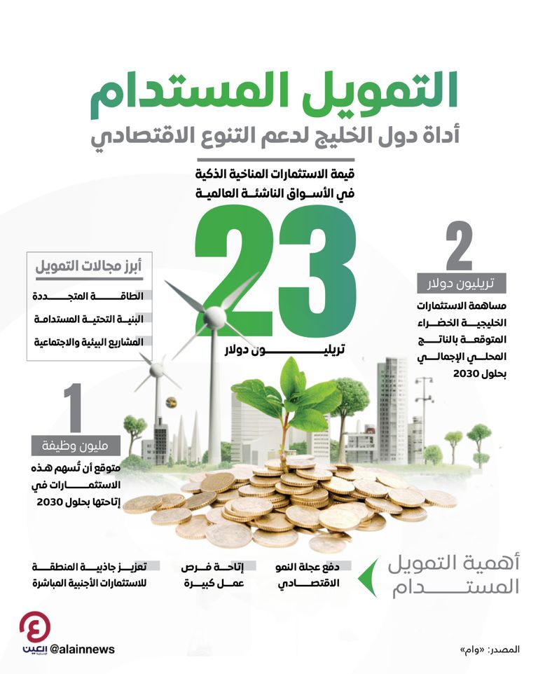 التمويل المستدام