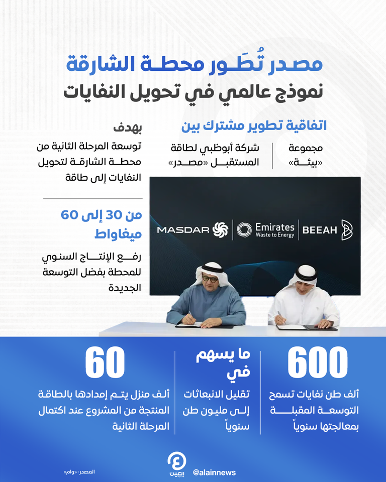 مراسم توقيع الاتفاقية