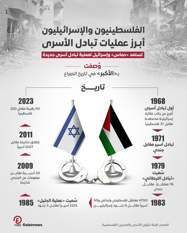 أبرز عمليات تبادل الأسرى بين الفلسطينيين والإسرائيليين 