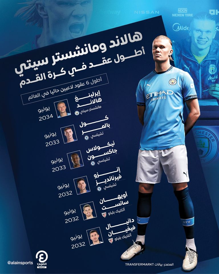 إيرلينغ هالاند مهاجم مانشستر سيتي أمام ريال مدريد