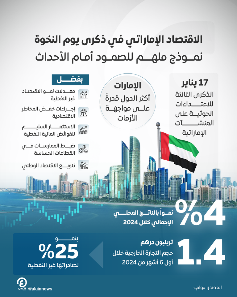 ذكرى يوم النخوة في الإمارات 