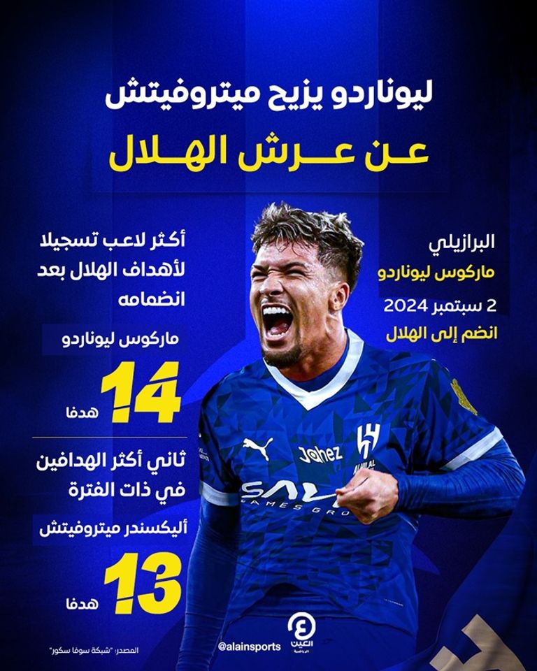 ماركوس ليوناردو