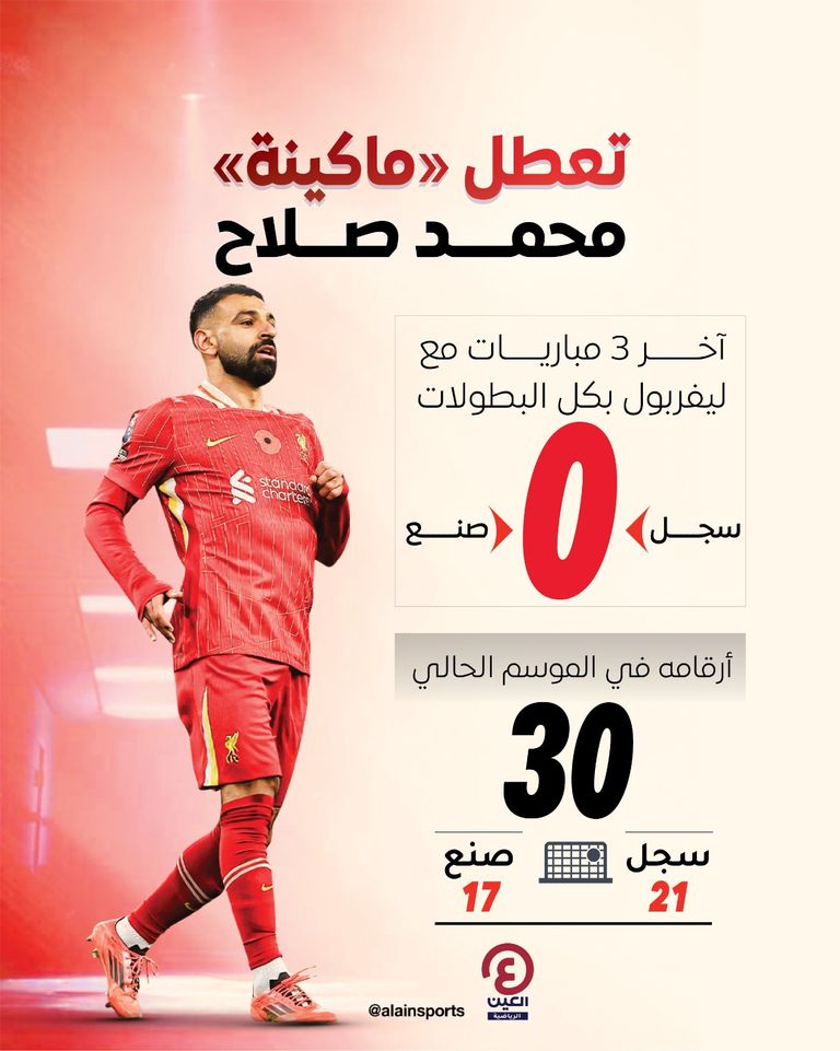 محمد صلاح في مباراة برينتفورد وليفربول