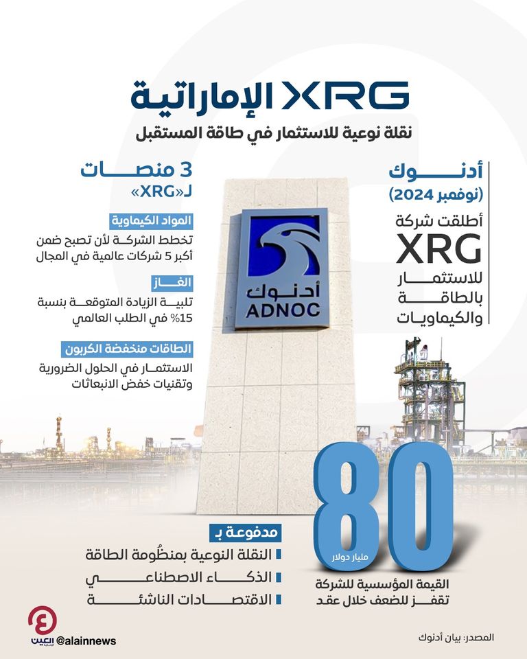 الدكتور سلطان الجابر أثناء حديثه عن شركة XRG