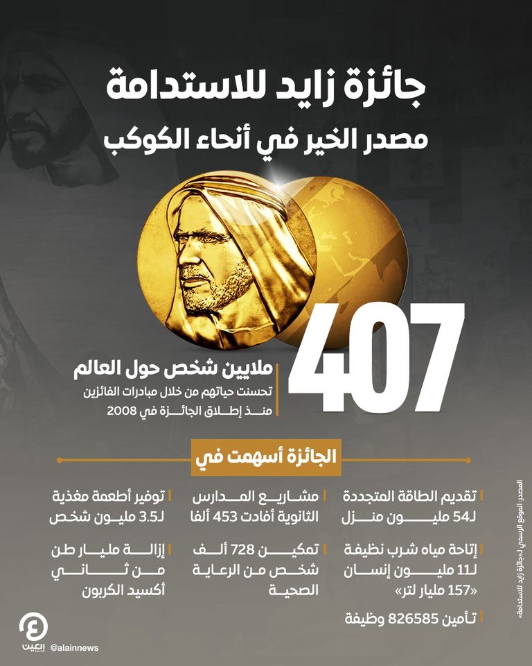 جائزة زايد للاستدامة