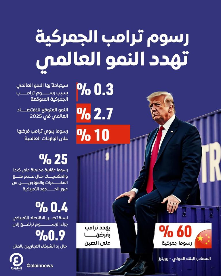 شعار البنك الدولي