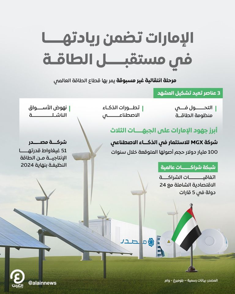 ريادة إماراتية في كل أنواع الطاقة النظيفة