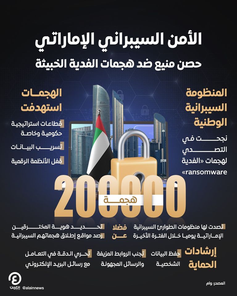 ريادة الأمن السيبراني في دولة الإمارات