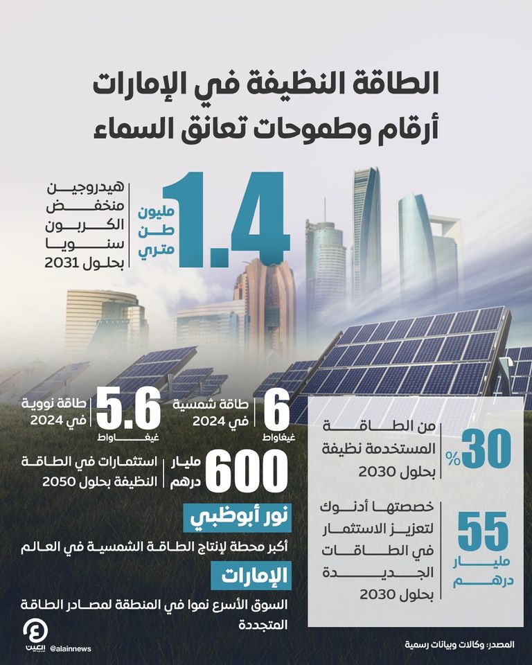 الطاقة الشمسية