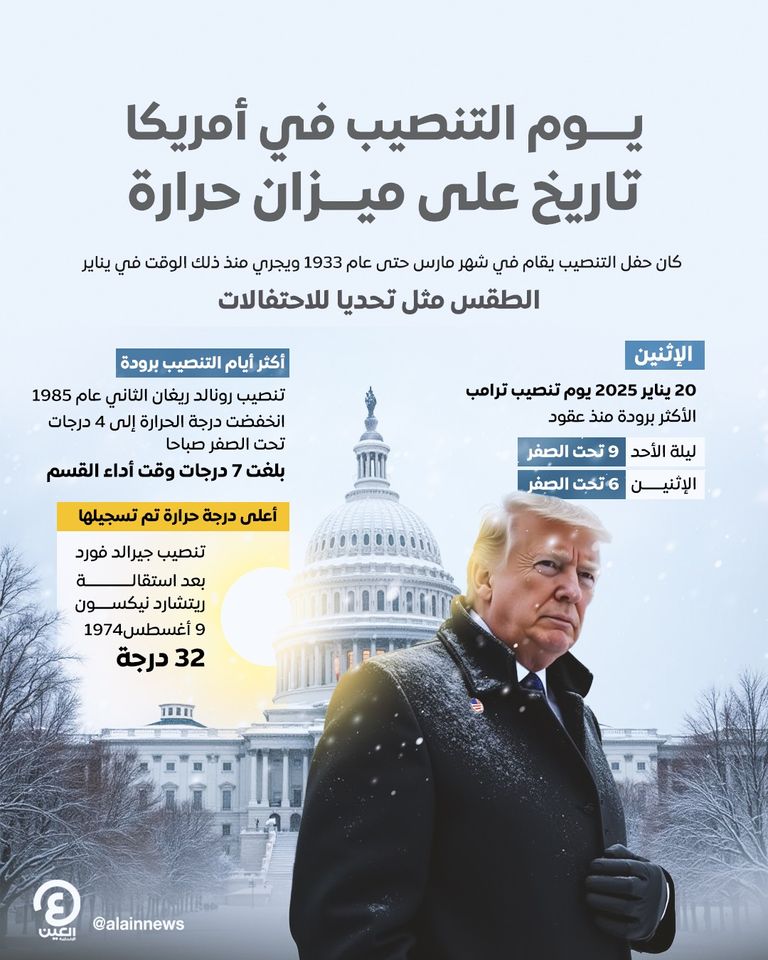 الطقس يعاند ترامب يوم التنصيب