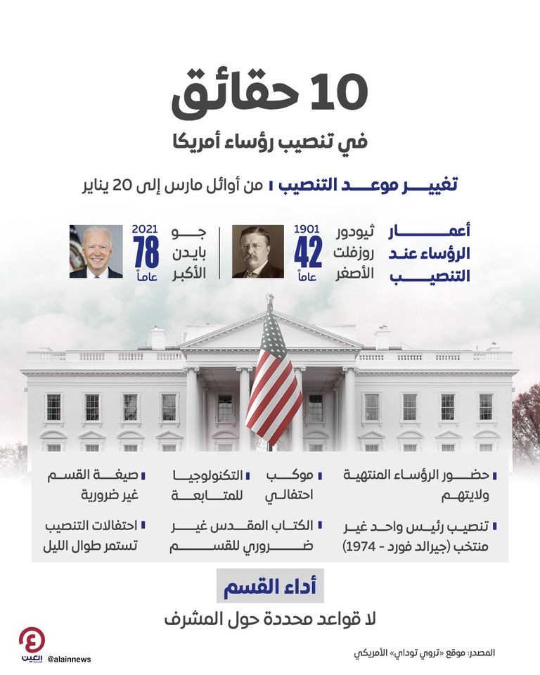 حقائق حول تنصيب الرؤساء في أمريكا