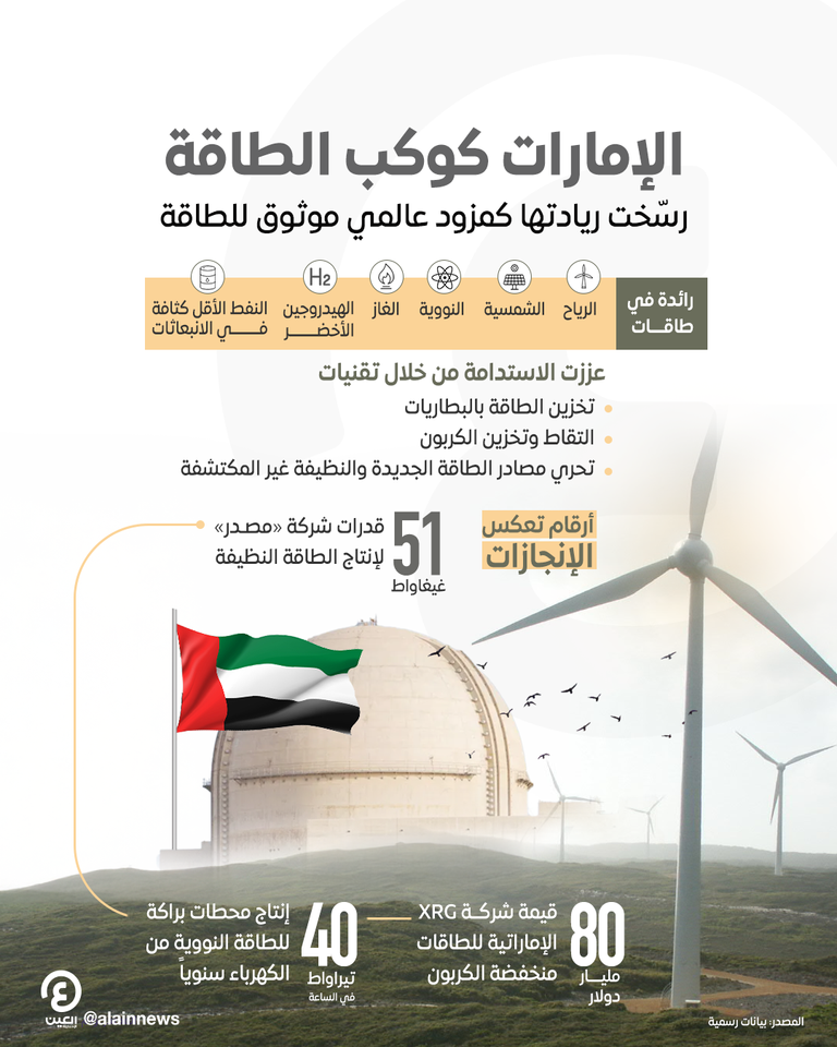 الإمارات مزود موثوق لكل أنواع الطاقة
