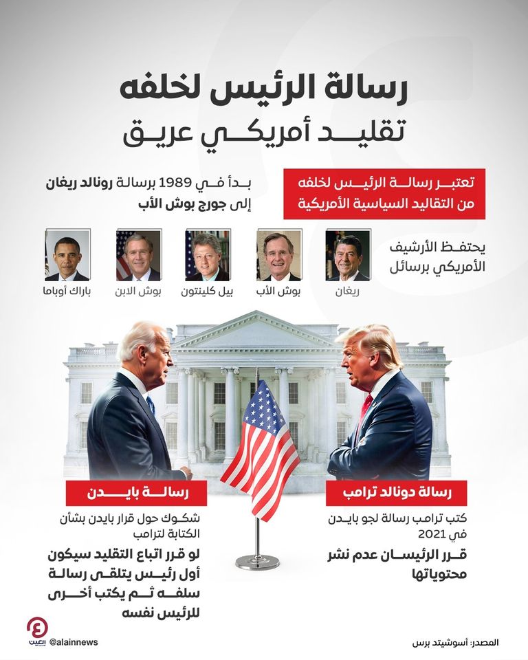 رسائل رؤساء أمريكيين سابقين - أرشيفية