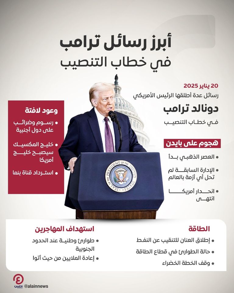 الرئيس الأمريكي دونالد ترامب يُلقي خطاب التنصيب