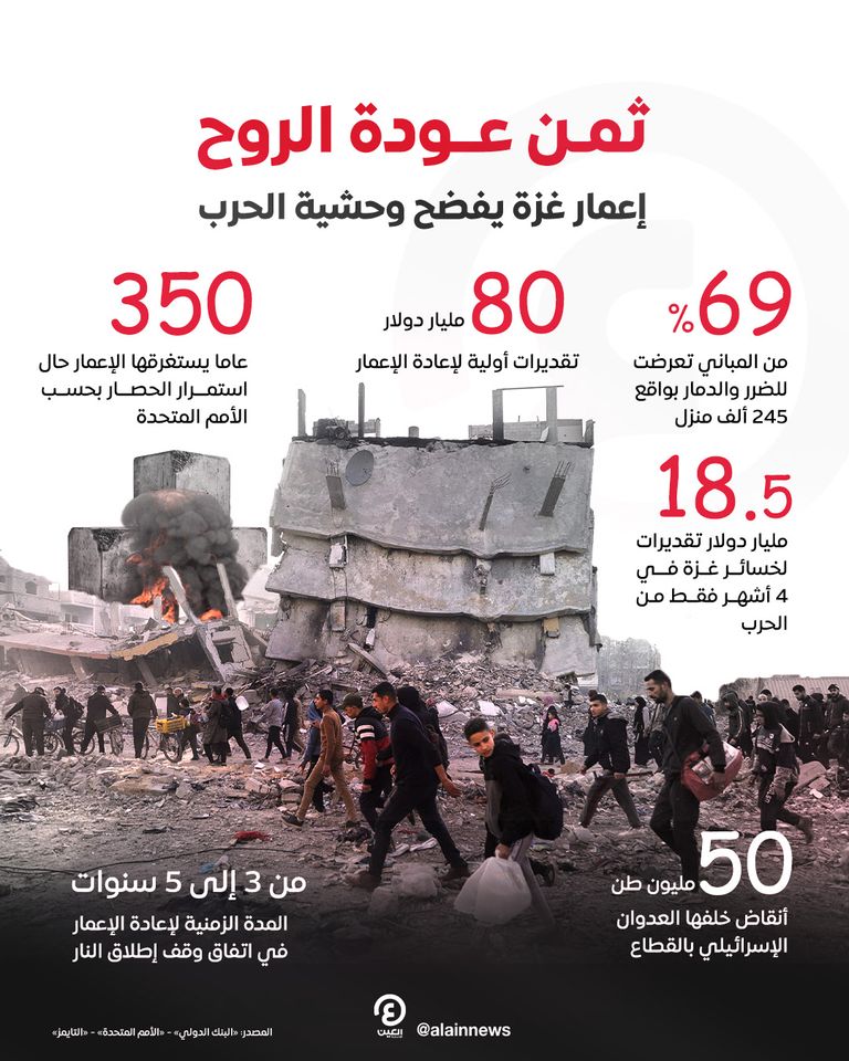 عودة النازحين إلى داخل غزة