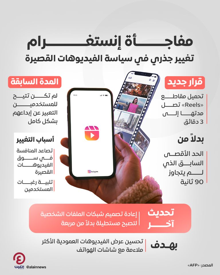 مفاجأة إنستغرام في 2025.. مضاعفة مدة الفيديوهات القصيرة إلى 3 دقائق