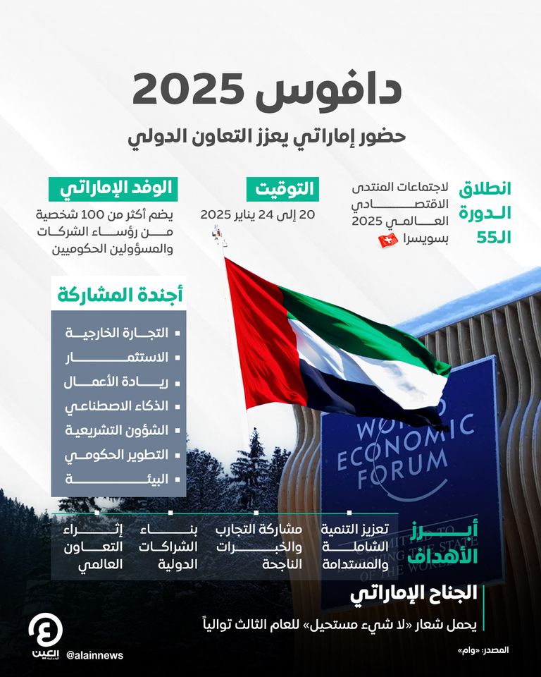 دافوس 2025.. الإمارات تشارك في منتدى الاقتصاد العالمي