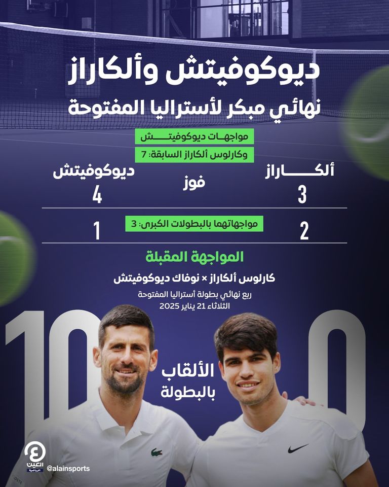 ديوكوفيتش وألكاراز