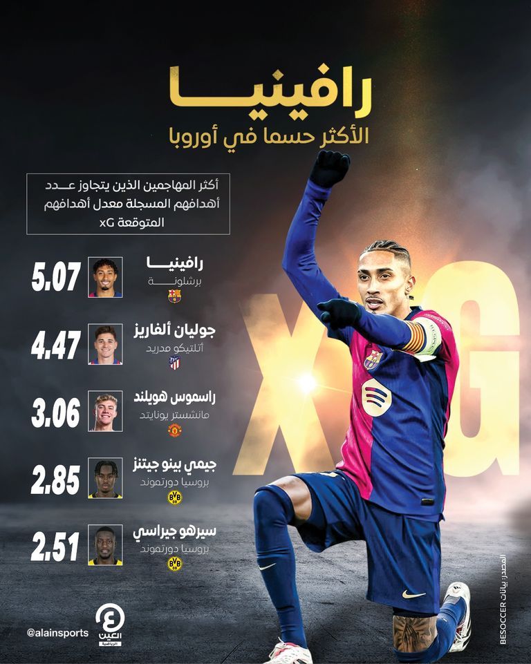 رافينيا نجم برشلونة