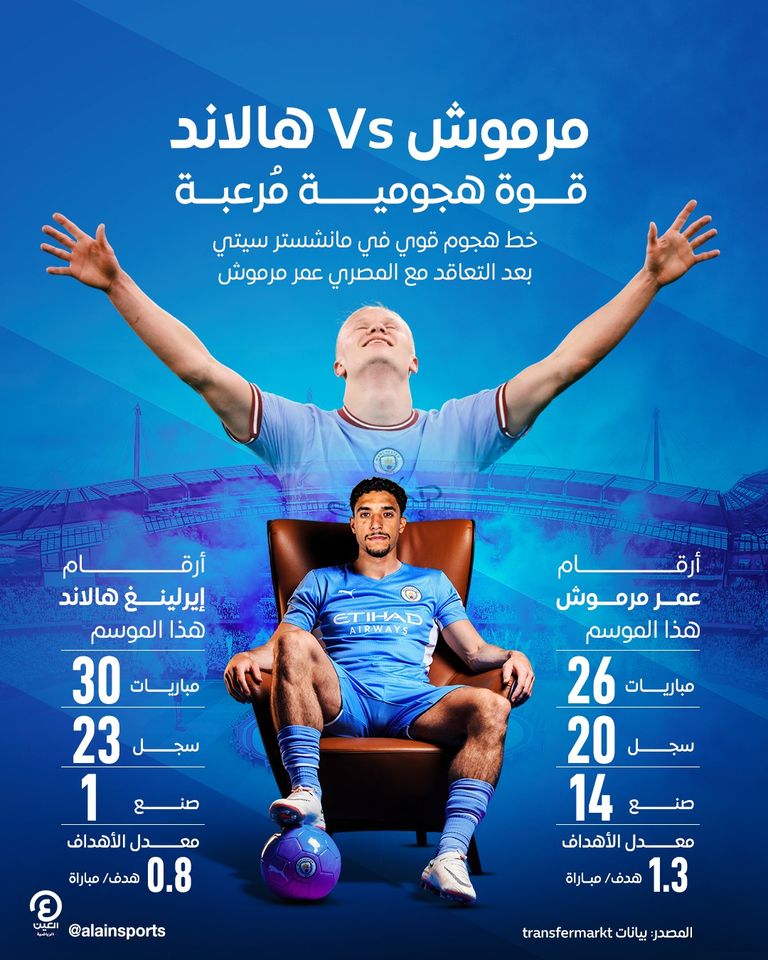 عمر مرموش لاعب آينتراخت فرانكفورت
