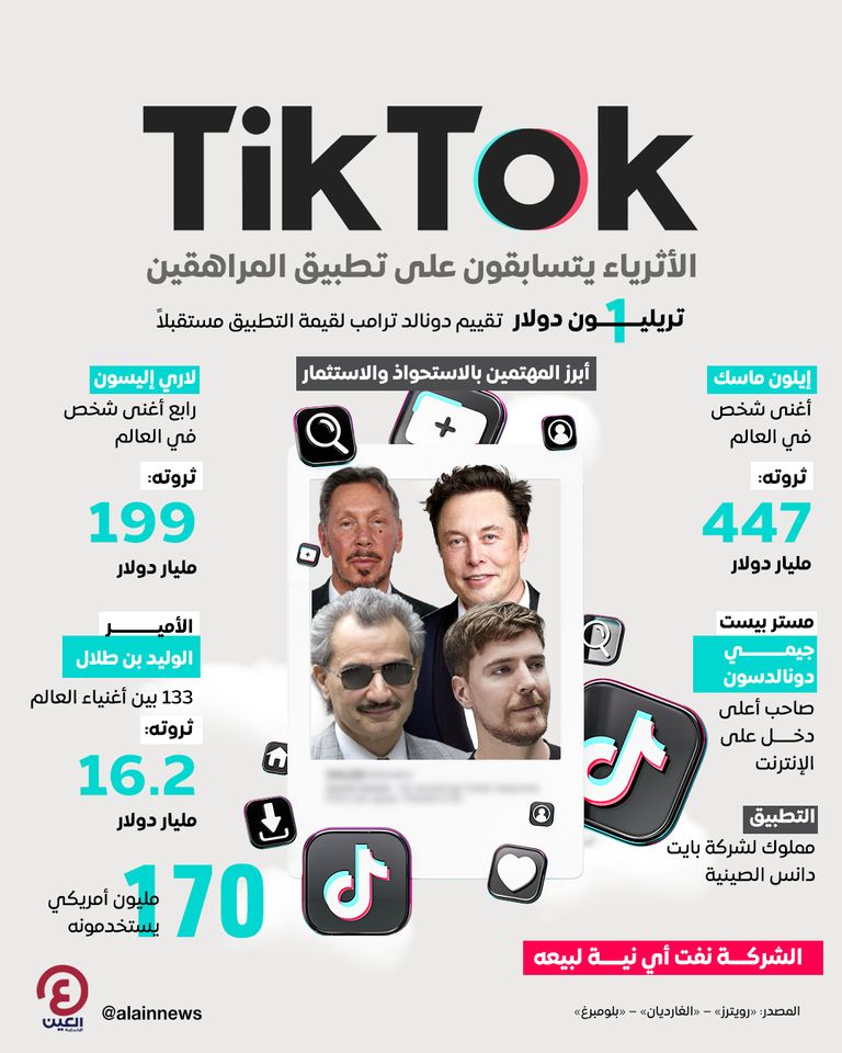 «تيك توك».. الأثرياء يتسابقون على تطبيق المراهقين